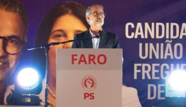 SONDAGEM | PS e PSD separados por um ponto em Faro, Chega em 3.º