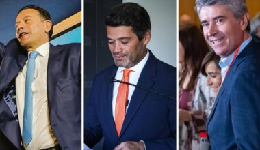 Autárquicas 2025: veja aqui todas as sondagens em 10 concelhos — noite de incerteza com PSD e PS taco a taco em várias câmaras