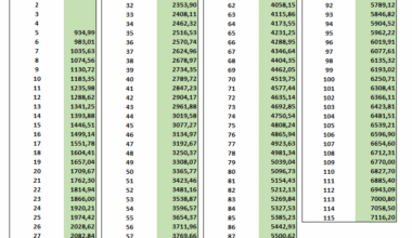 Tabela Remuneratória Única para 2026