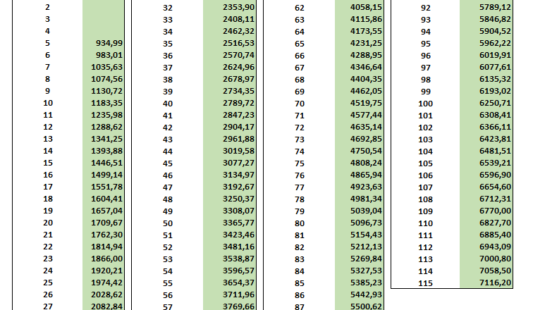 Tabela Remuneratória Única versão 2026