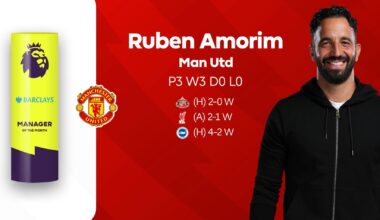 Ruben Amorim nomeado para treinador do mês de outubro da Premier League