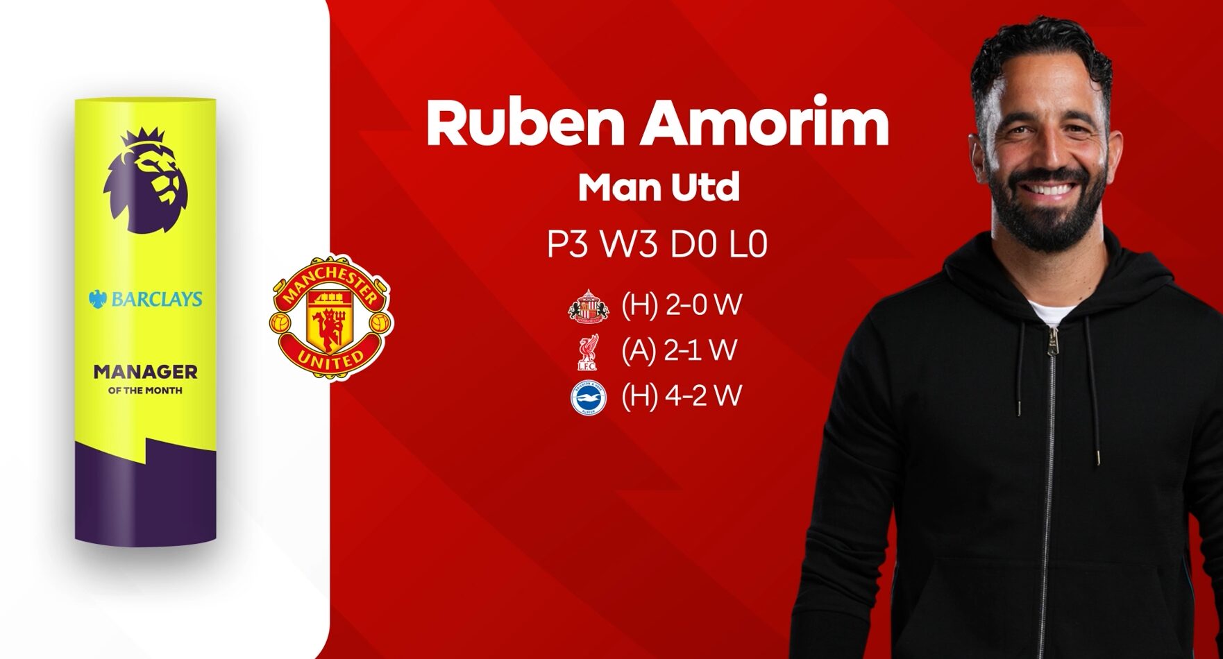 Ruben Amorim nomeado para treinador do mês de outubro da Premier League