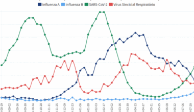 Instituto Todos pela Saúde lança cursos na área de vigilância em saúde