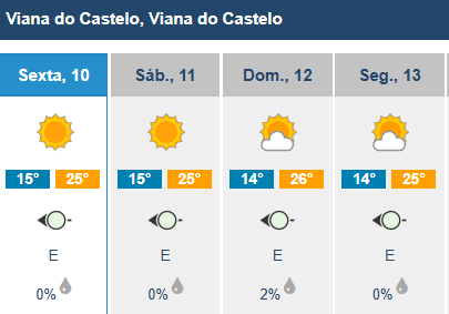 Como vai estar o tempo para as eleições de domingo no minho