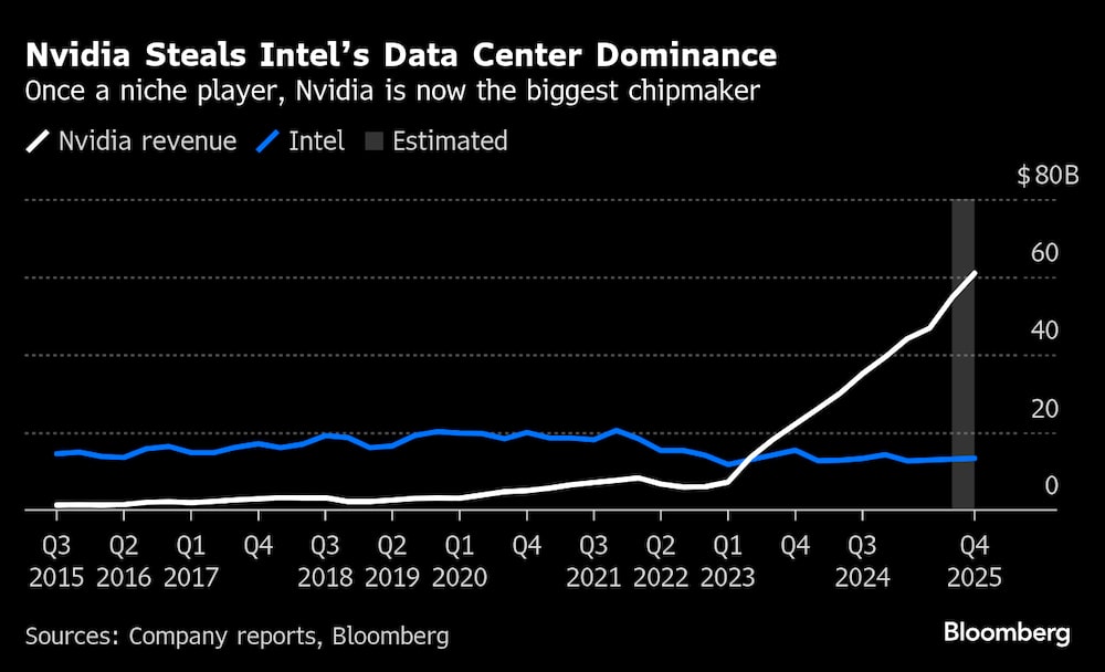 (Fonte: dados compilados pela Bloomberg)