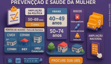 Saúde da mulher: Ministério amplia faixa etária e Feira de Santana garante exames | Por Thiago Vieira