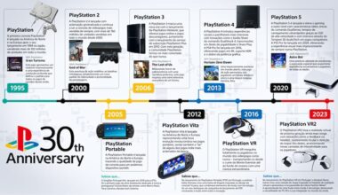 Sony Playstation celebrou 30 anos na Europa
