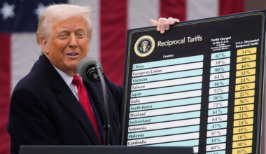 Trump alivia guerra comercial e empresas globais reveem previsões
