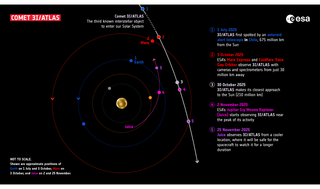 O cometa 3I/ATLAS, vindo de fora do sistema solar, está a aproximar-se de Marte