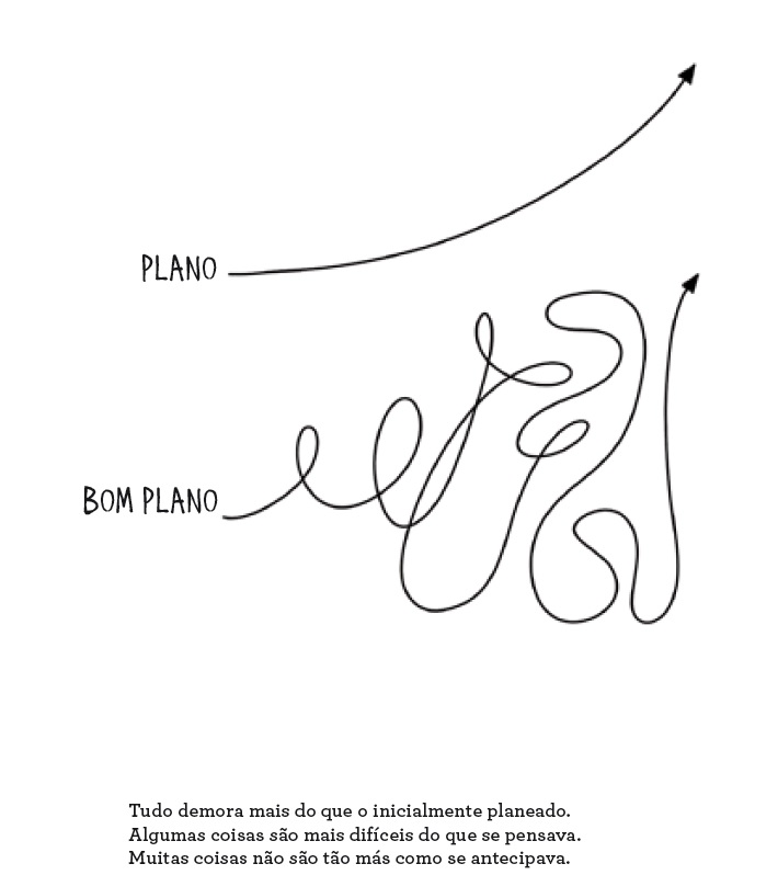 o livro das estratégias