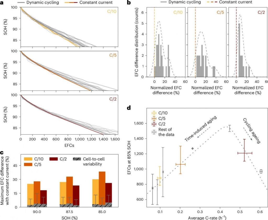 bateria condução suave carros elétricos