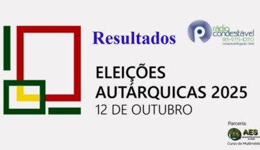 Rádio Condestável | REGIÃO/Autárquicas 2025 – Resultados finais dos concelhos da Região