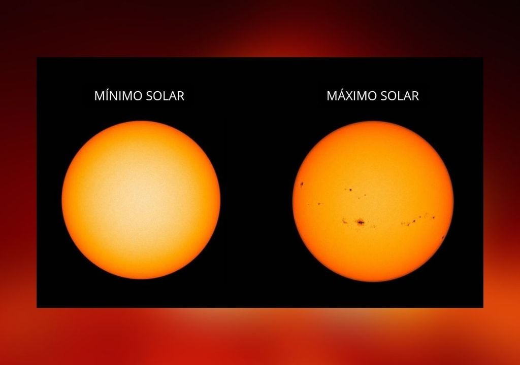 mínimo e máximo solar