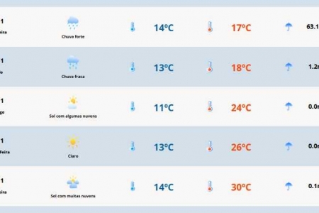 RS em alerta para ventos fortes e chuva volumosa RS em alerta para ventos fortes e chuva volumosa