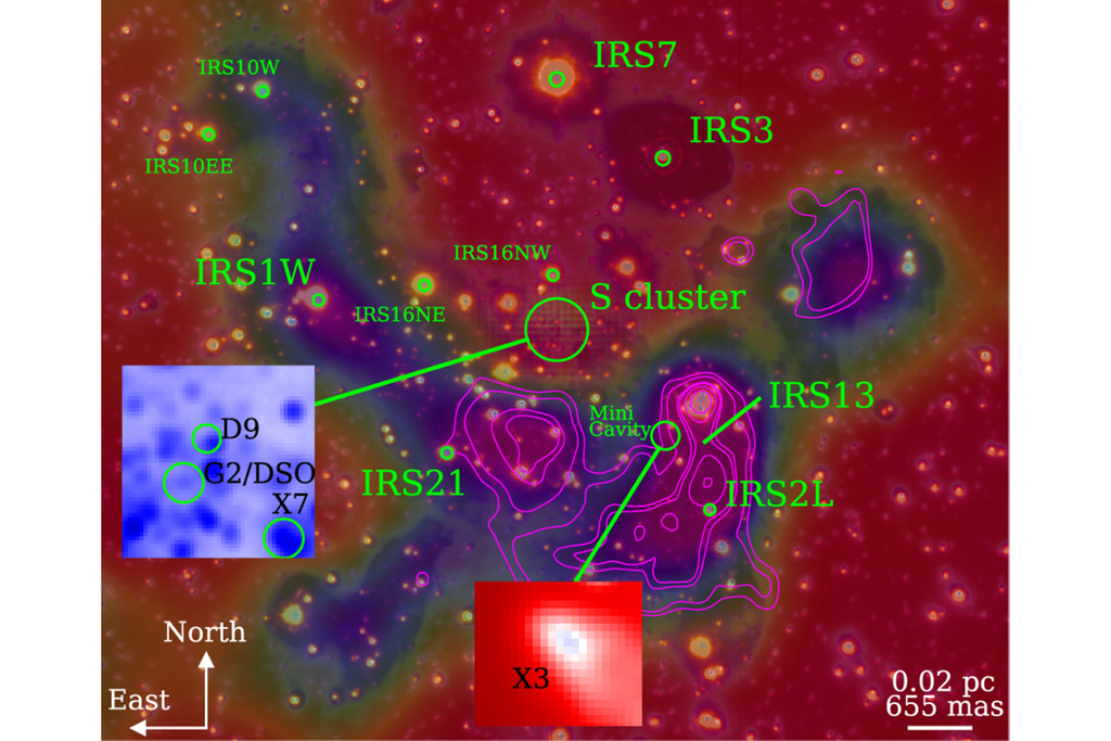 Estudo novo observou objetos em torno do buraco negro supermassivo do centro da Via Láctea e como é a dinâmica no interior galáctico. Crédito: Peißker et al. 2025