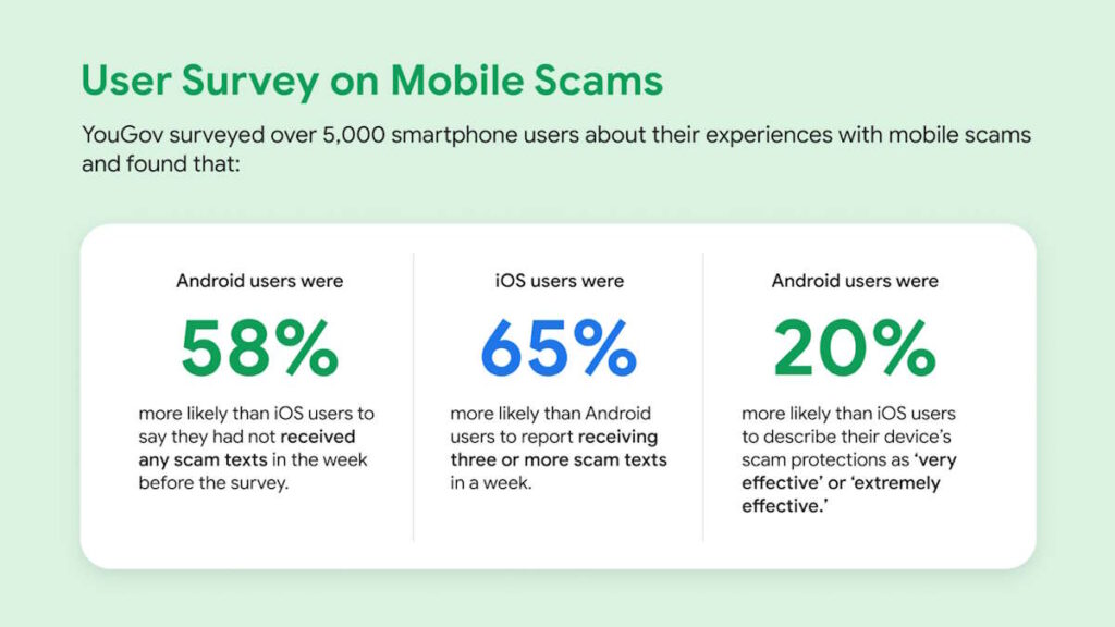 Google Android iOS proteção
