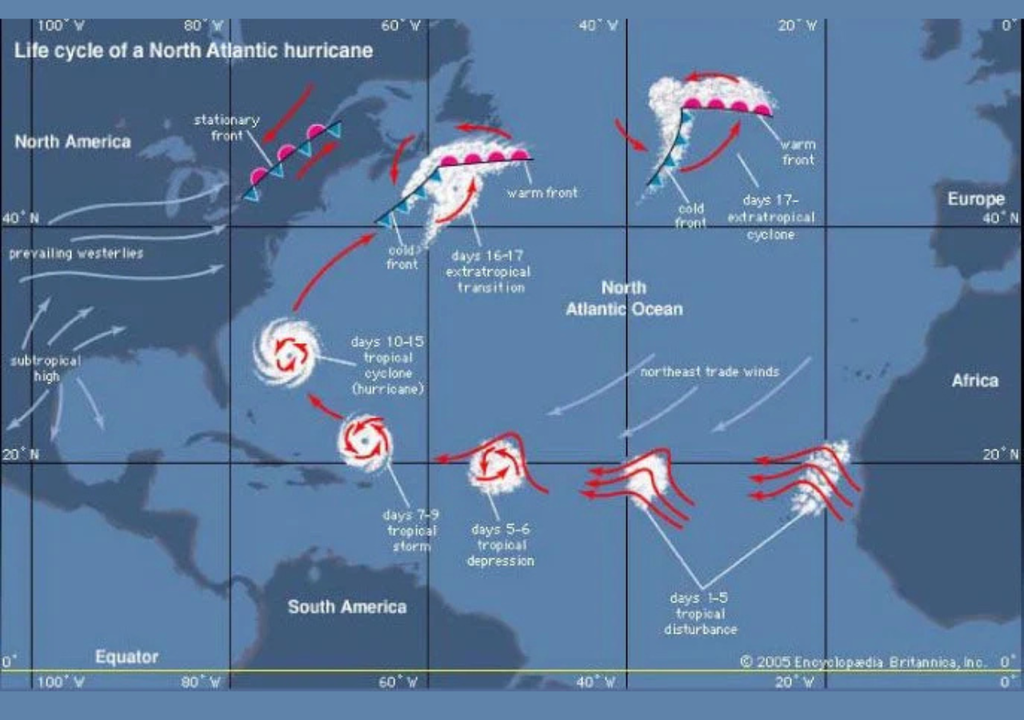 Ciclo de vida típico de um furacão do Atlântico