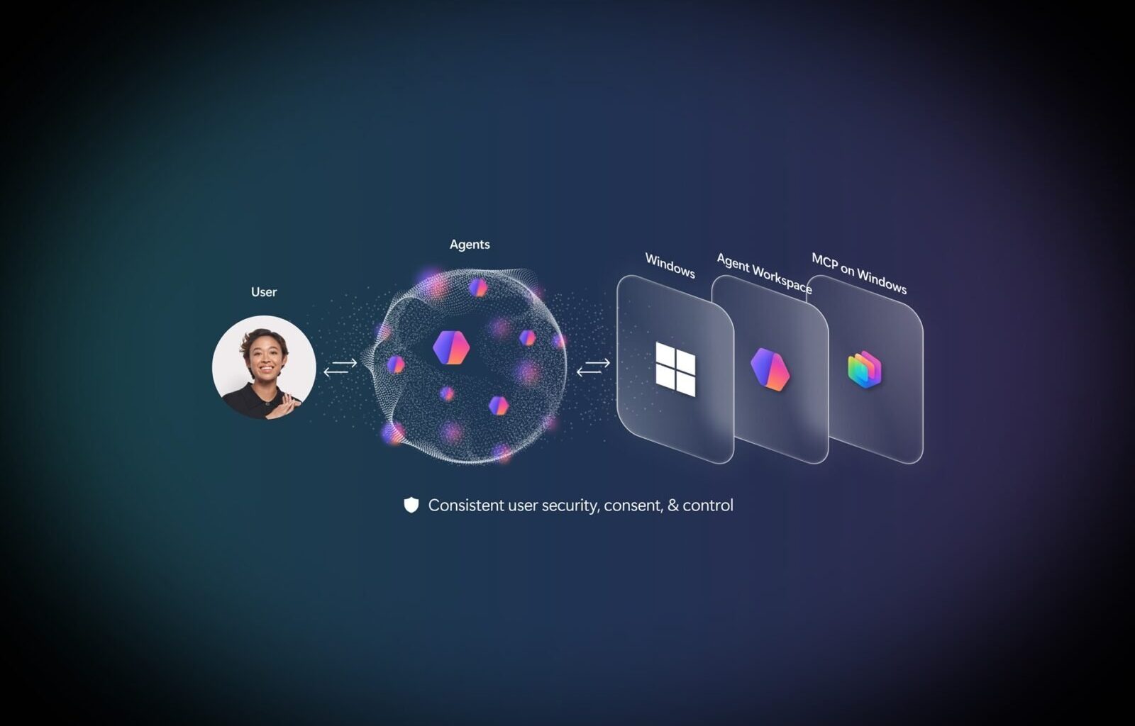 Microsoft agentes de IA no Windows