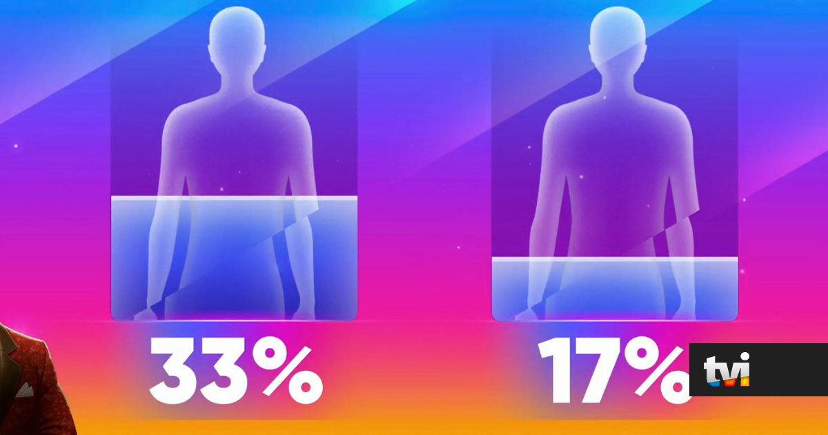 Este foi o concorrente expulso da noite! Saiba quem abandona hoje a casa mais vigiada do País - Secret Story