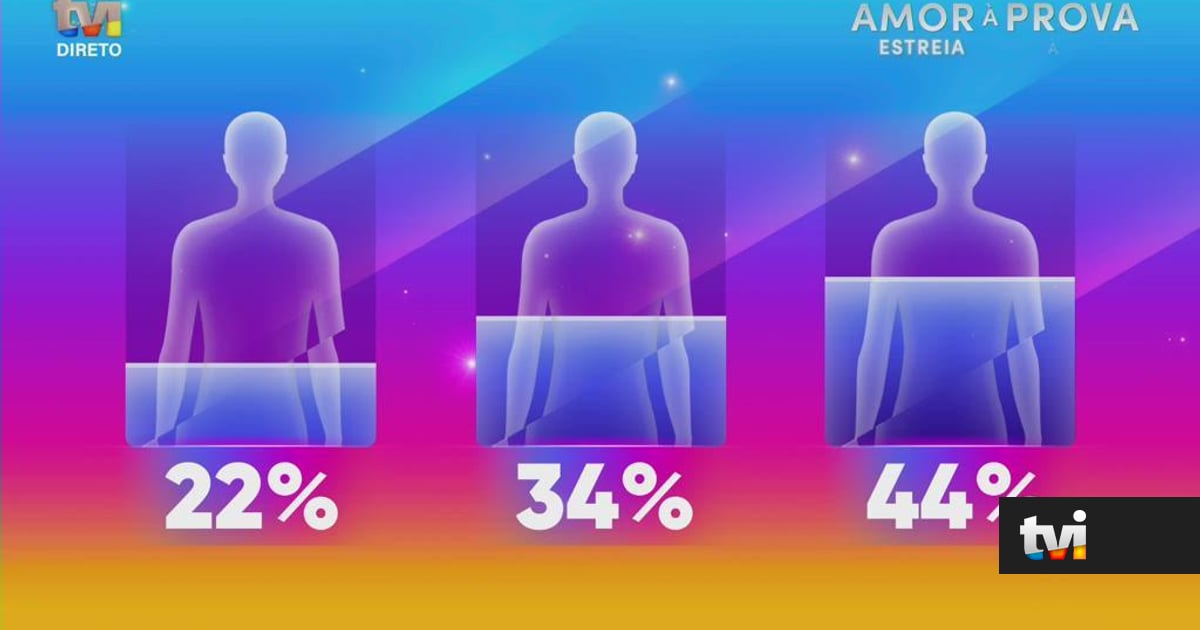 A expulsão do Secret Story que está a pôr Portugal a falar: Veja quem já não chega à final - Secret Story