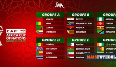 CAN 2025: jogos, resultados e o calendário completo até à final