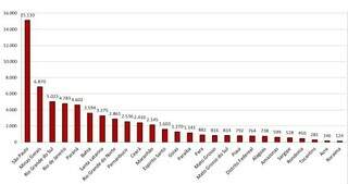 MS teve 814 casos e maior taxa de câncer de mama do Centro-Oeste em 2024