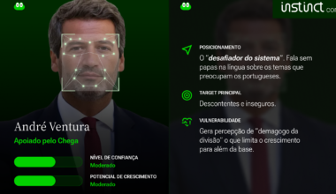 André Ventura, "o desafiador do sistema"