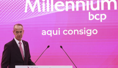 BCP dispara em bolsa e supera os 13 mil milhões de 'market cap'