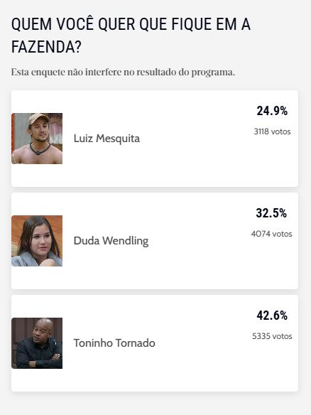 Enquete de A Fazenda, em que aparece Luiz Mesquita.