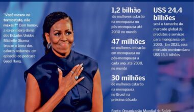 Menopausa, uma nova fronteira para as marcas | Empresas