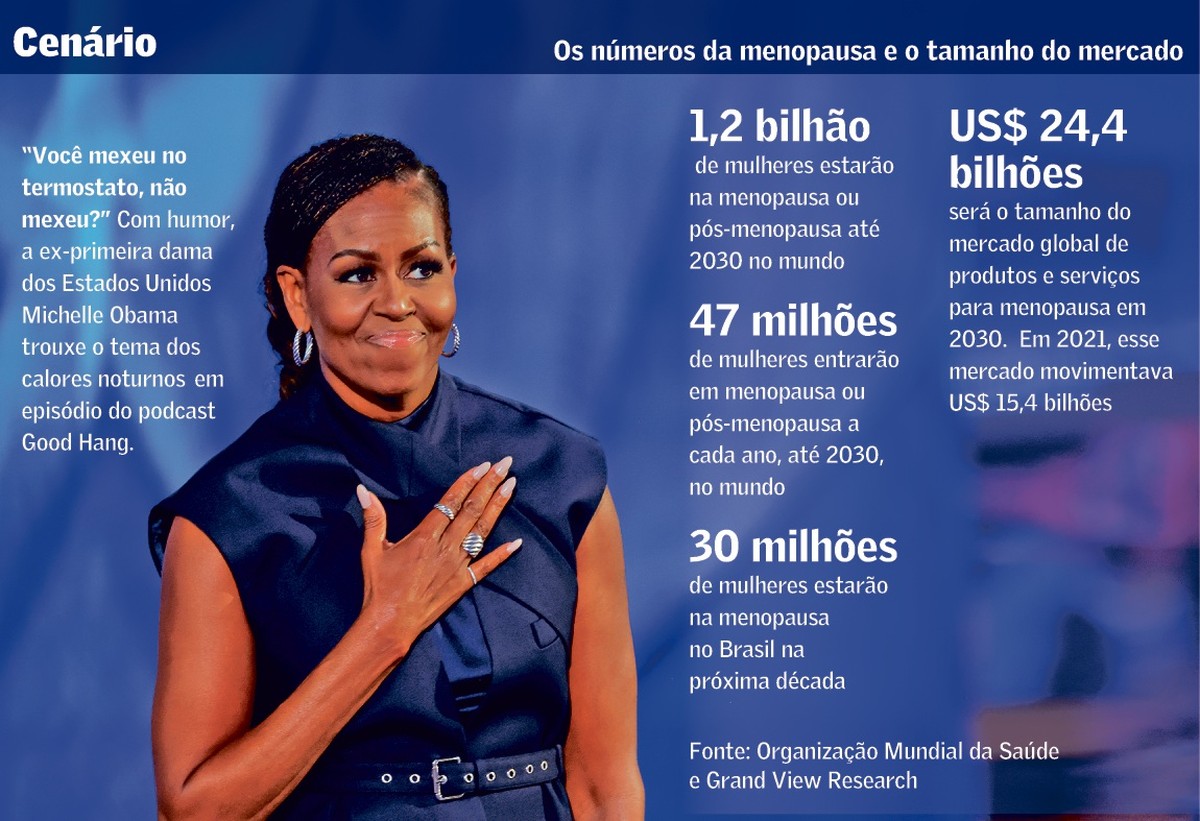 Menopausa, uma nova fronteira para as marcas | Empresas