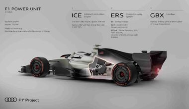 Raio-X: a nova unidade motriz da F1 by Audi