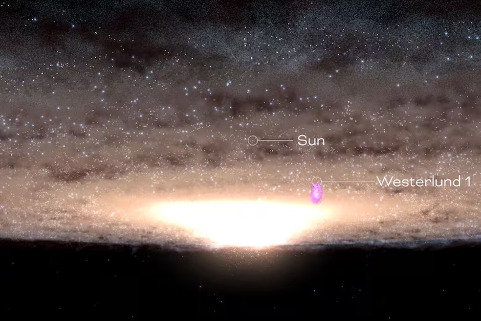 Com uma imagem ilustrativa, foi revelada a localização de Westerlund 1 em relação ao nosso Sol — Foto: Divulgação | Nasa