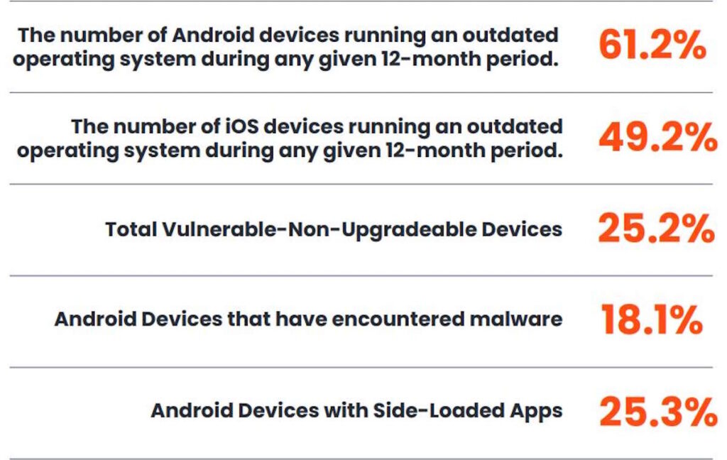 Android Google segurança dados iOS