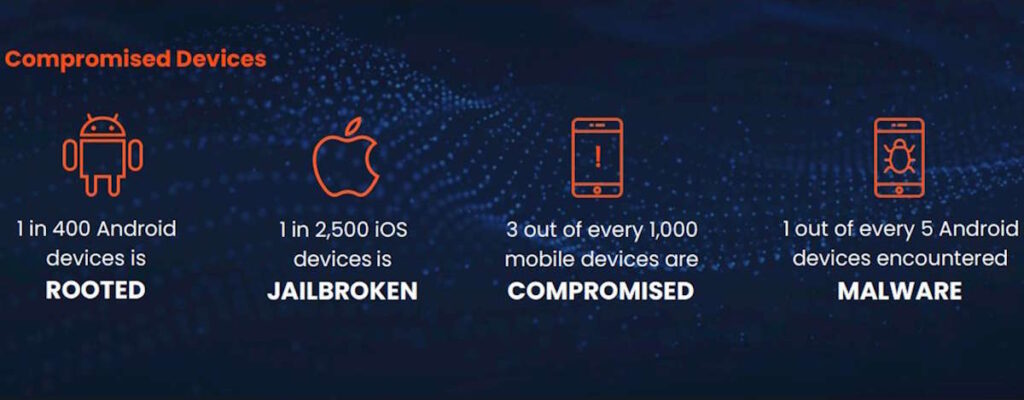 Android Google segurança dados iOS