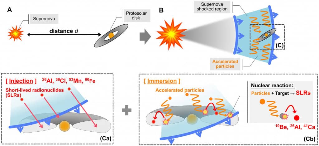 Representação esquemática do sistema assumido no estudo