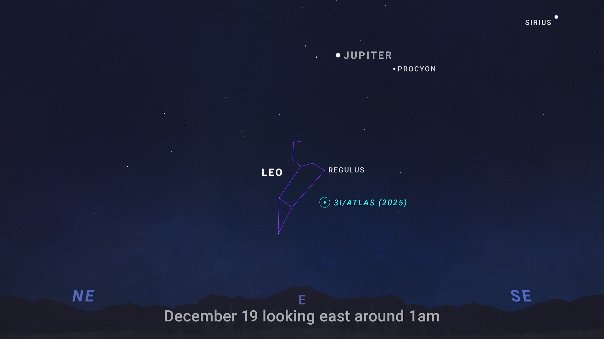 NASA | O céu em dezembro