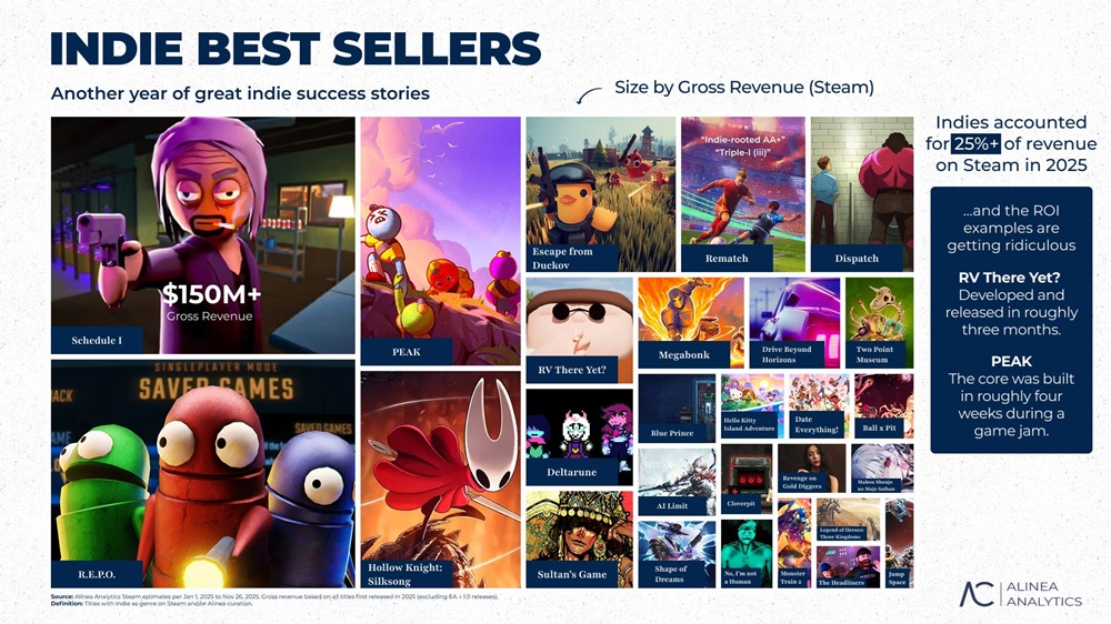 Jogos indie mais rentáveis da Steam