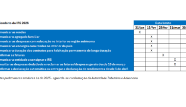 Calendário do IRS 2026 e das Etapas a Cumprir até à Entrega da Declaração