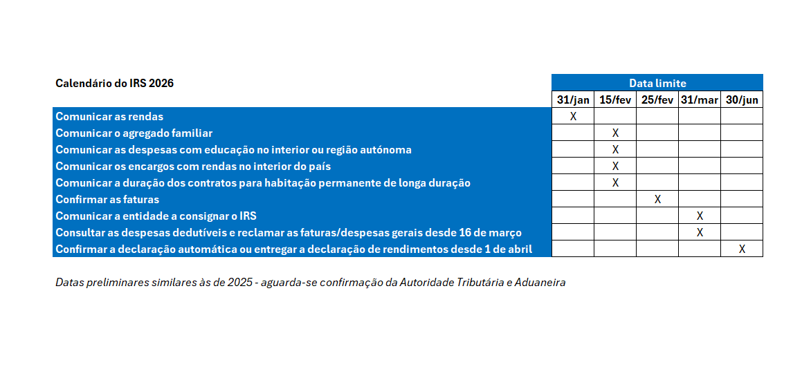 Calendário do IRS 2026 e das Etapas a Cumprir até à Entrega da Declaração