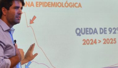 ‘Olhar de preparação é sempre para ano difícil’