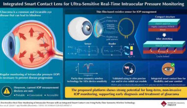 Lentes de contacto inteligentes detetam alterações de pressão ocular em tempo real