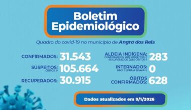 Boletim epidemiológico – 09 de janeiro