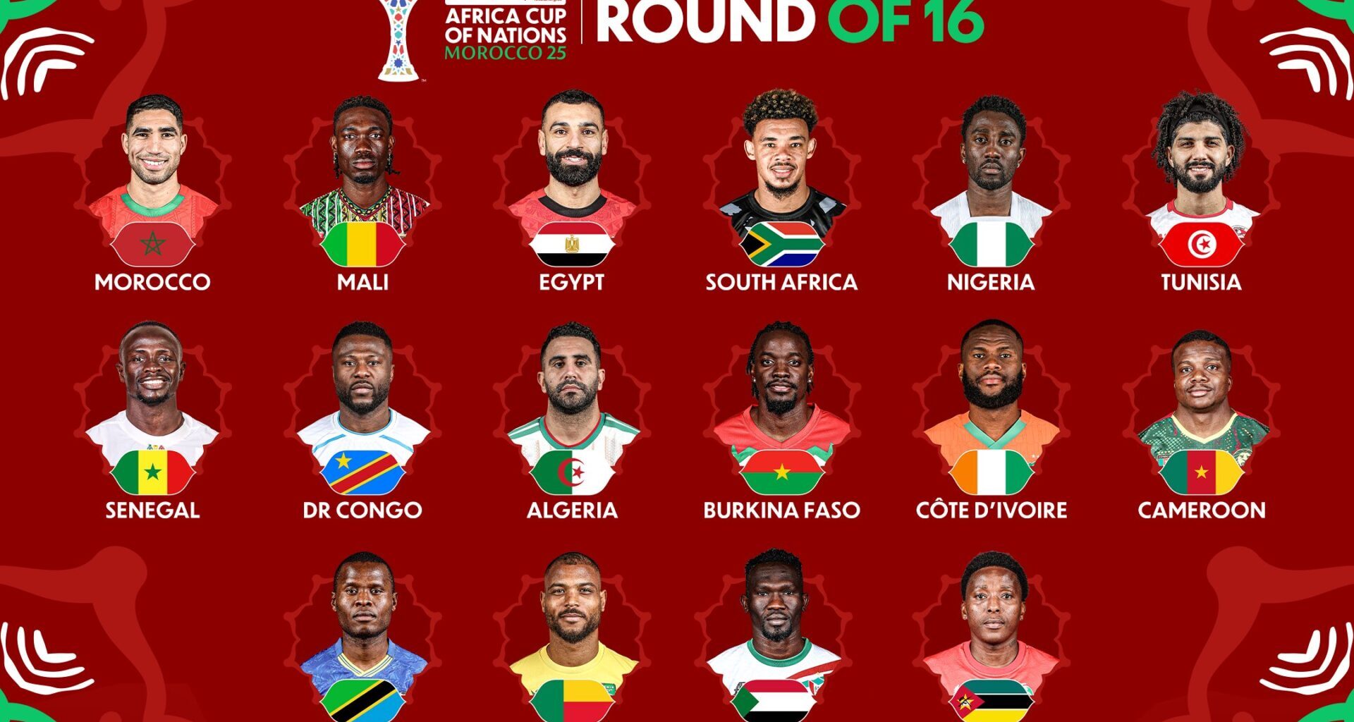 eis o quadro final dos quartos de final da competição