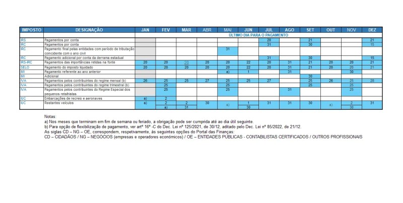Calendário Obrigações de Pagamento Impostos 2026