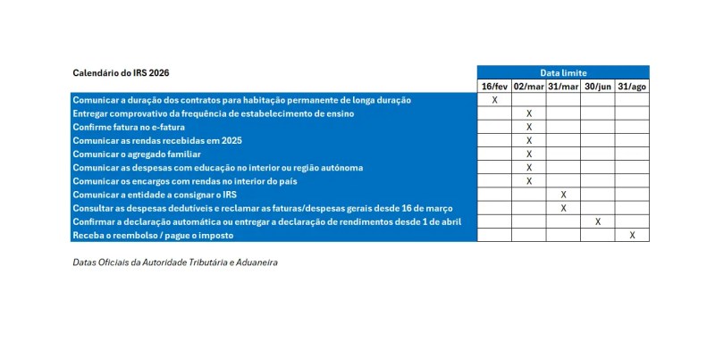 Prazoso oficiais de entrega do IRS 2026