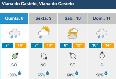 Depressão goretti chega hoje com chuva para o minho
