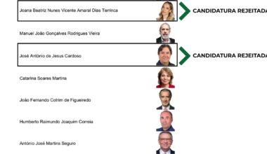 Boletim com candidatos excluídos. Veja o exemplar das eleições presidenciais - Atualidade