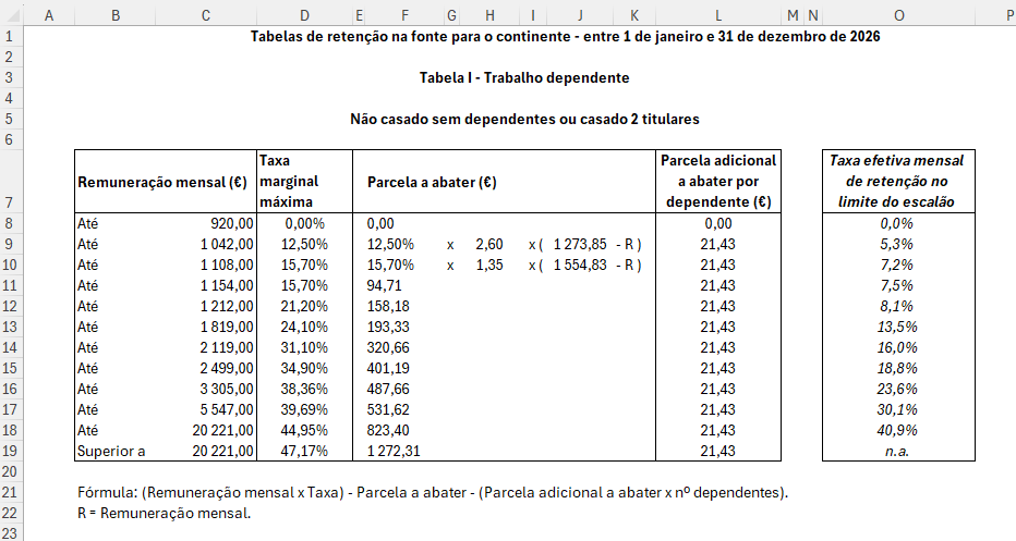 Tabelas de Retenção de IRS para 2026 em Excel