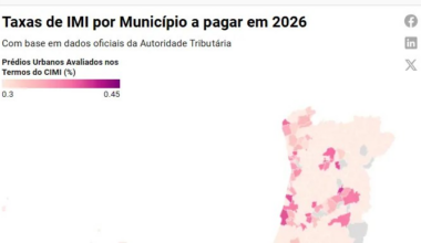 Taxas de IMI por Município a pagar em 2026